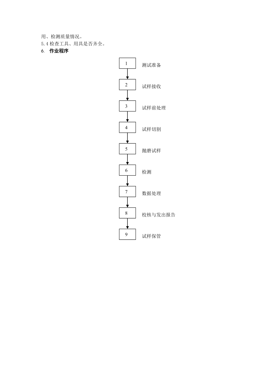 光谱分析岗位作业标准.doc_第2页