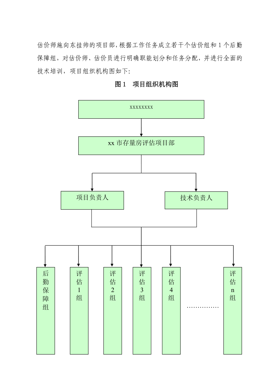 xx市存量房项目评估实施方案.doc_第3页