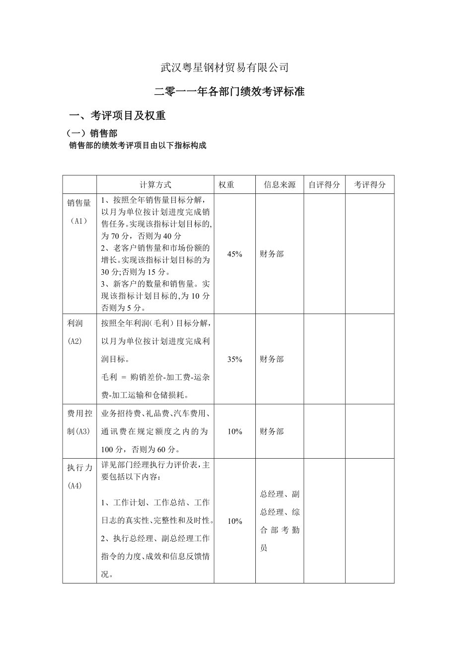 部门经理绩效评价标准C.doc_第1页