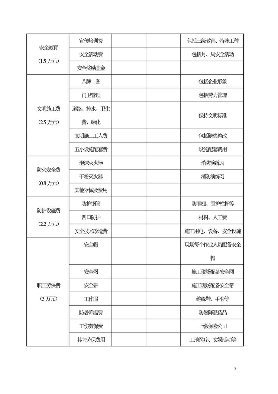 安全生产资金投入的管理办法安全生产资金投入计划.doc_第3页