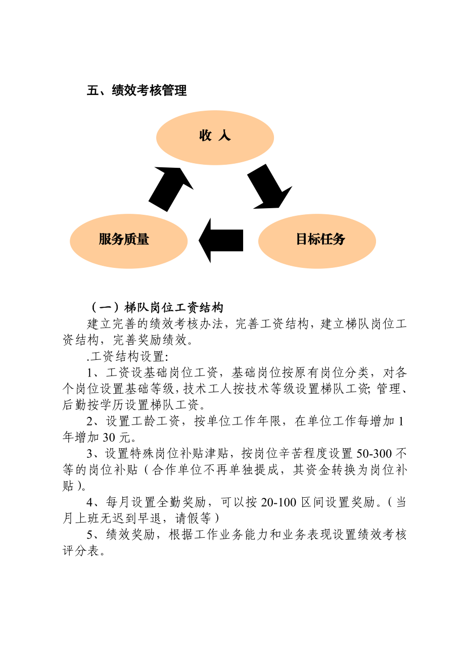 薪酬管理体系建设方案.doc_第3页