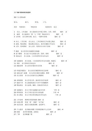 几个5S考核标准及检查表.doc