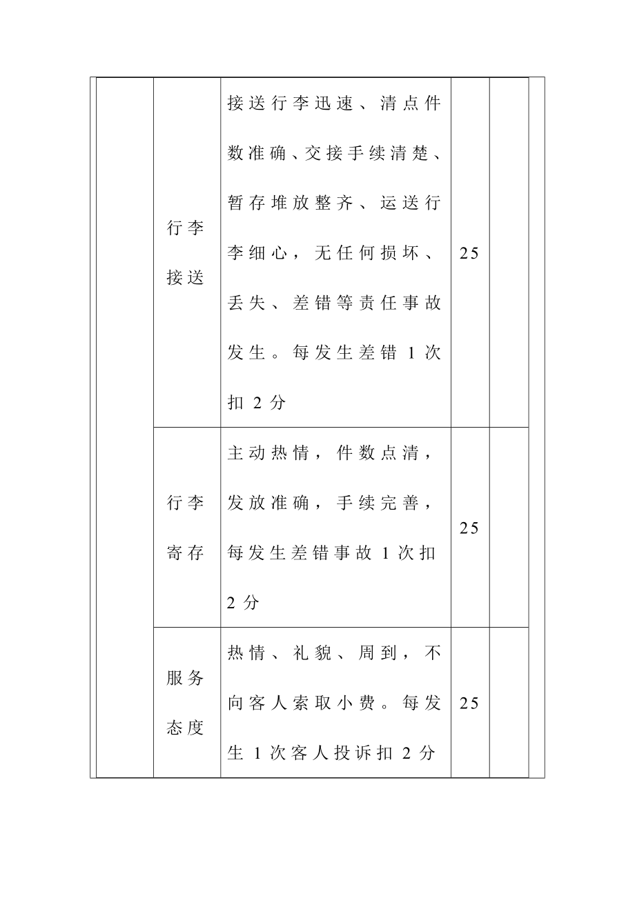 酒店宾馆前厅部人员绩效考核方案.doc_第3页