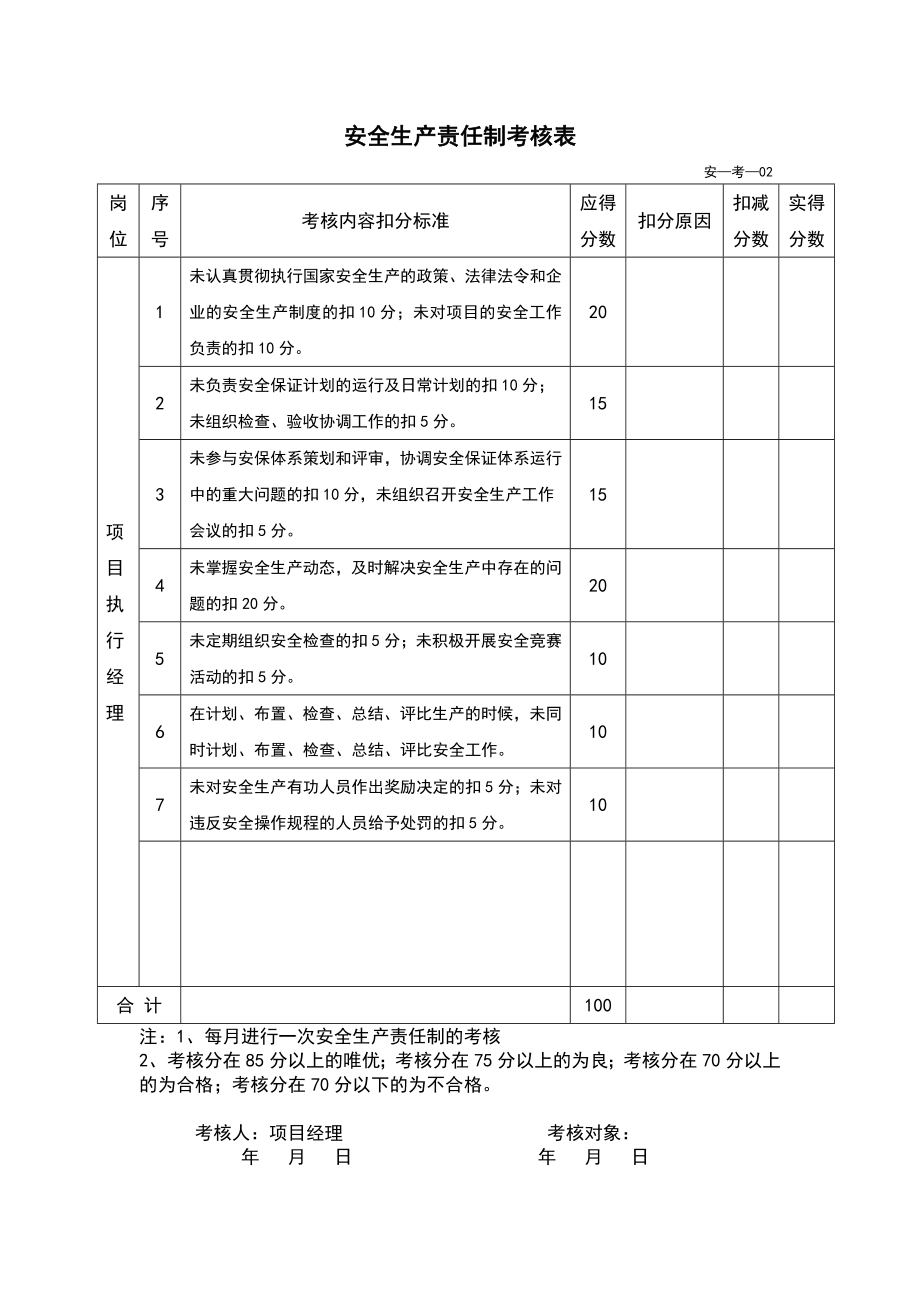 各种安全生产责任制考核表汇编.doc_第2页