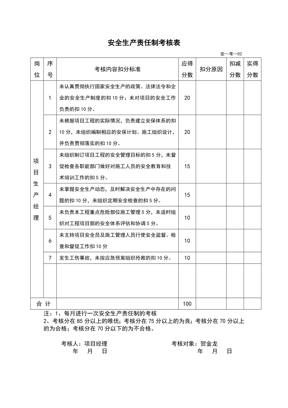 各种安全生产责任制考核表汇编.doc_第3页