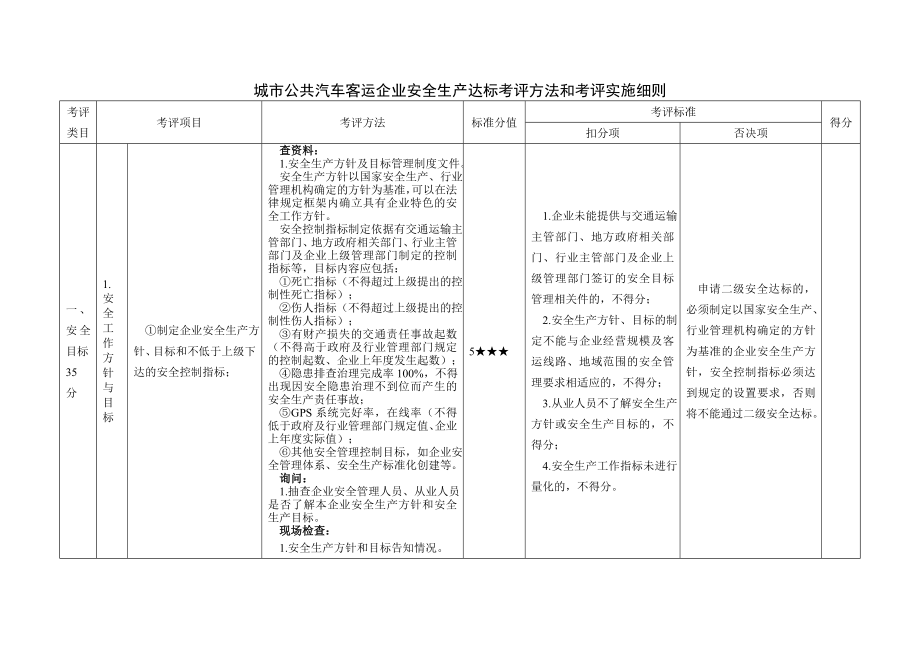 城市公共汽车客运企业安全生产达标考评方法和考评实施细则1.doc_第1页