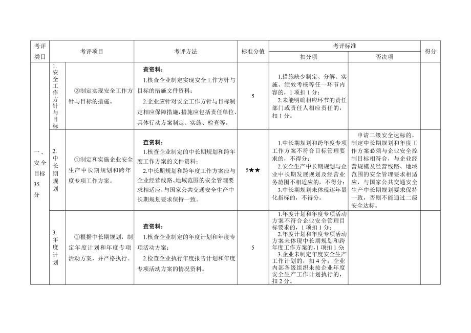 城市公共汽车客运企业安全生产达标考评方法和考评实施细则1.doc_第2页