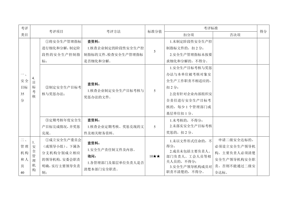 城市公共汽车客运企业安全生产达标考评方法和考评实施细则1.doc_第3页