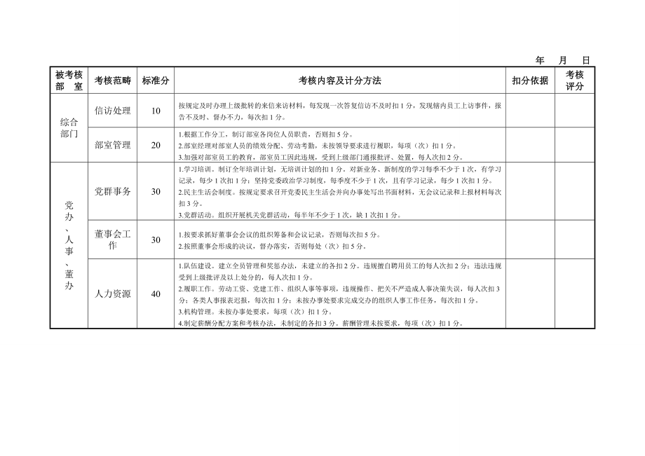 银行机关部室工作考核内容及计分方法.doc_第2页