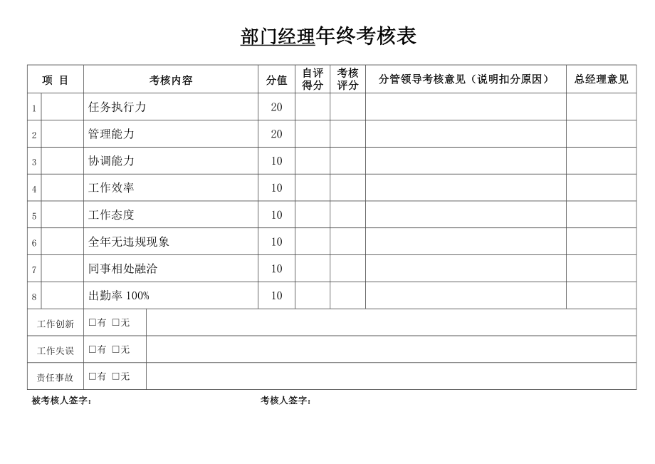 终干部考核意见表.doc_第1页