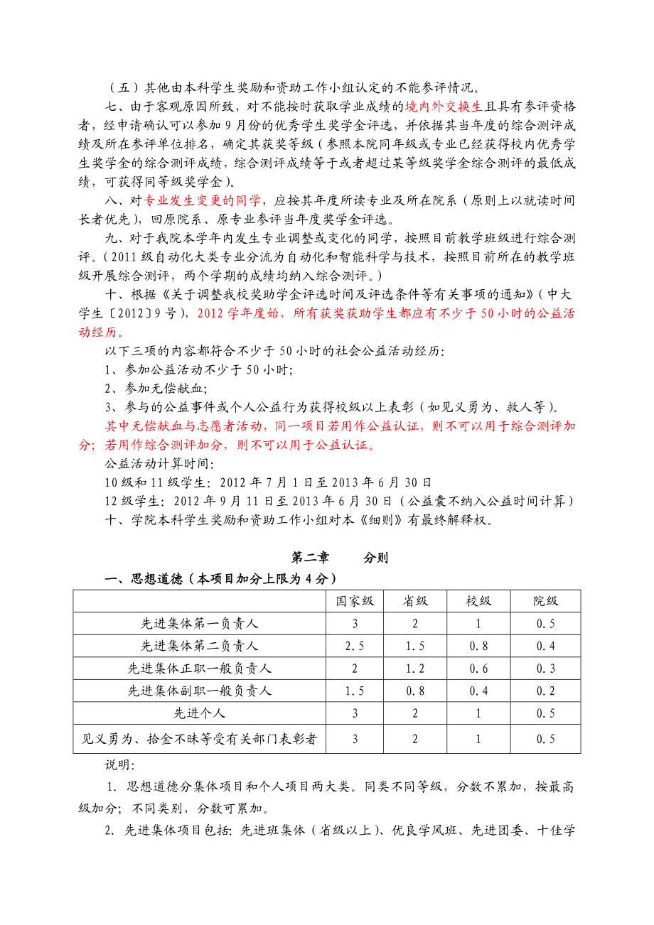 学院本科生综合测评实施细则.doc_第2页