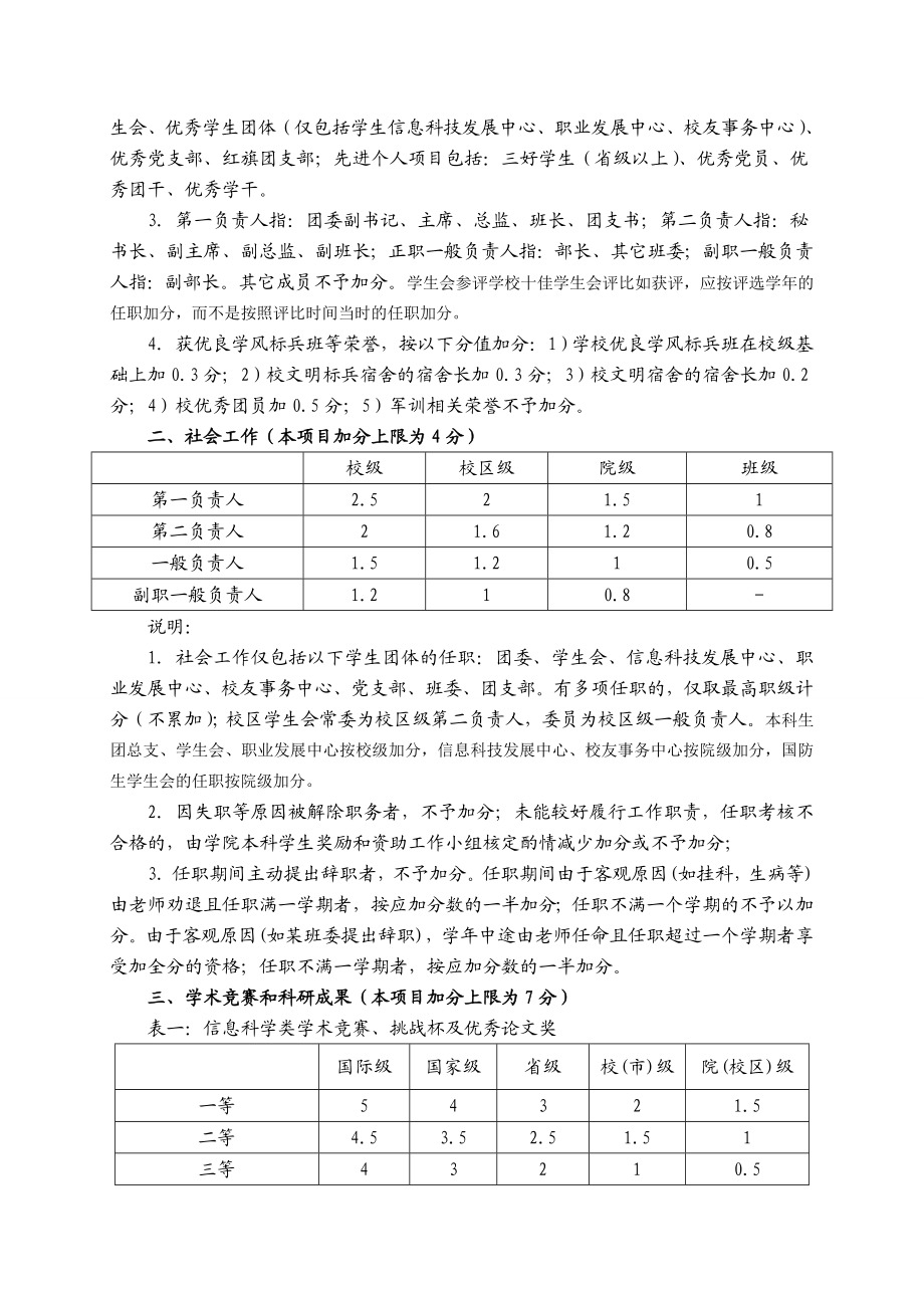 学院本科生综合测评实施细则.doc_第3页