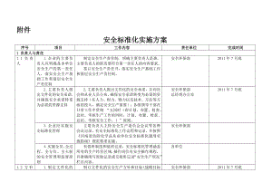 xx公司安全标准化实施方案细则.doc