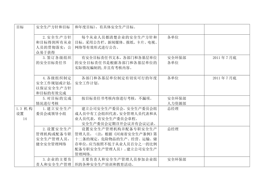 xx公司安全标准化实施方案细则.doc_第2页