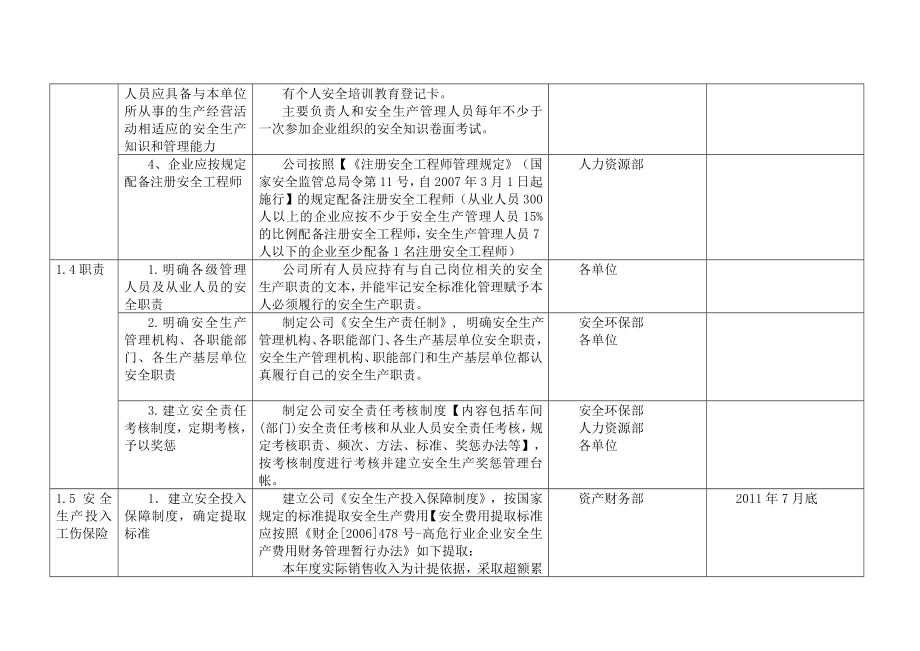 xx公司安全标准化实施方案细则.doc_第3页