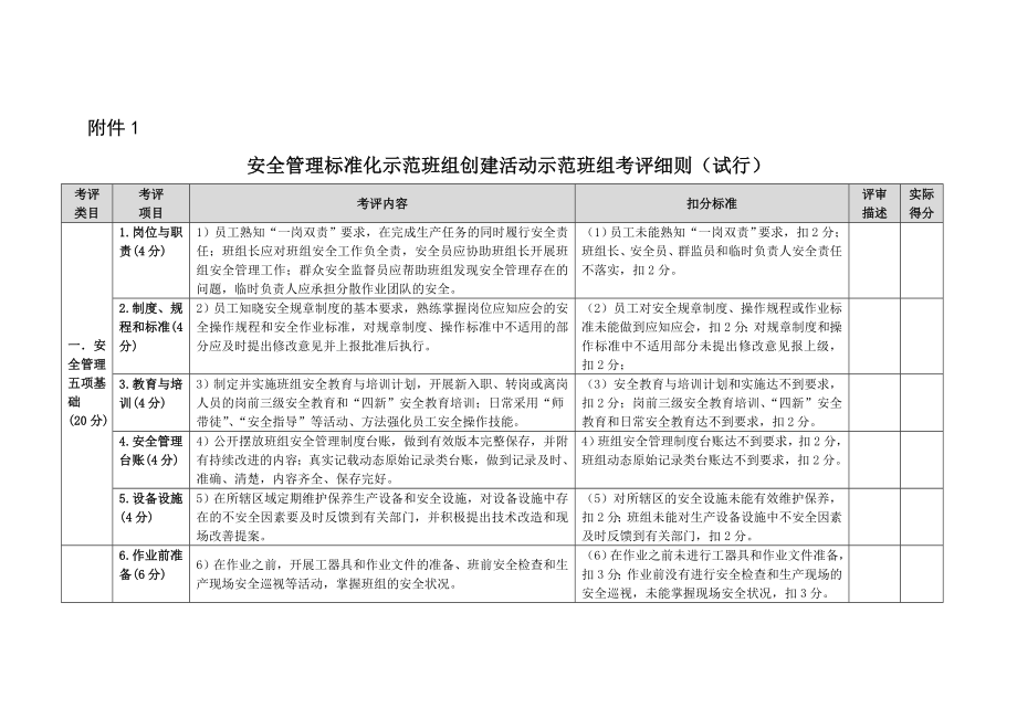 安全管理标准化示范班组创建活动示范班组考评细则.doc_第1页