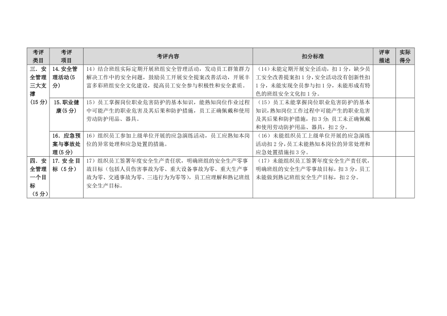 安全管理标准化示范班组创建活动示范班组考评细则.doc_第3页