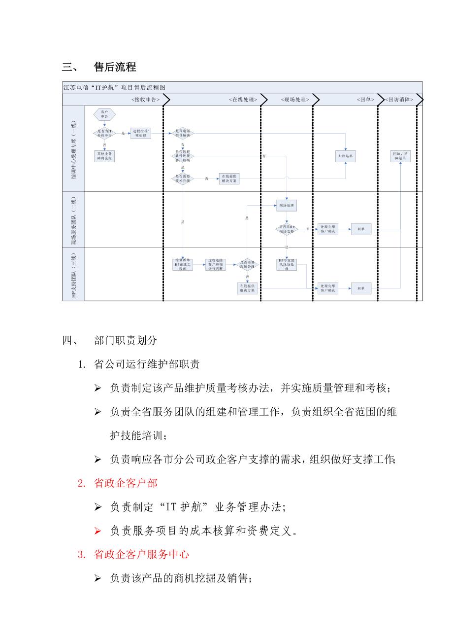 2江苏2电信“IT护航”业务流程及部门分工v1.1.doc_第3页