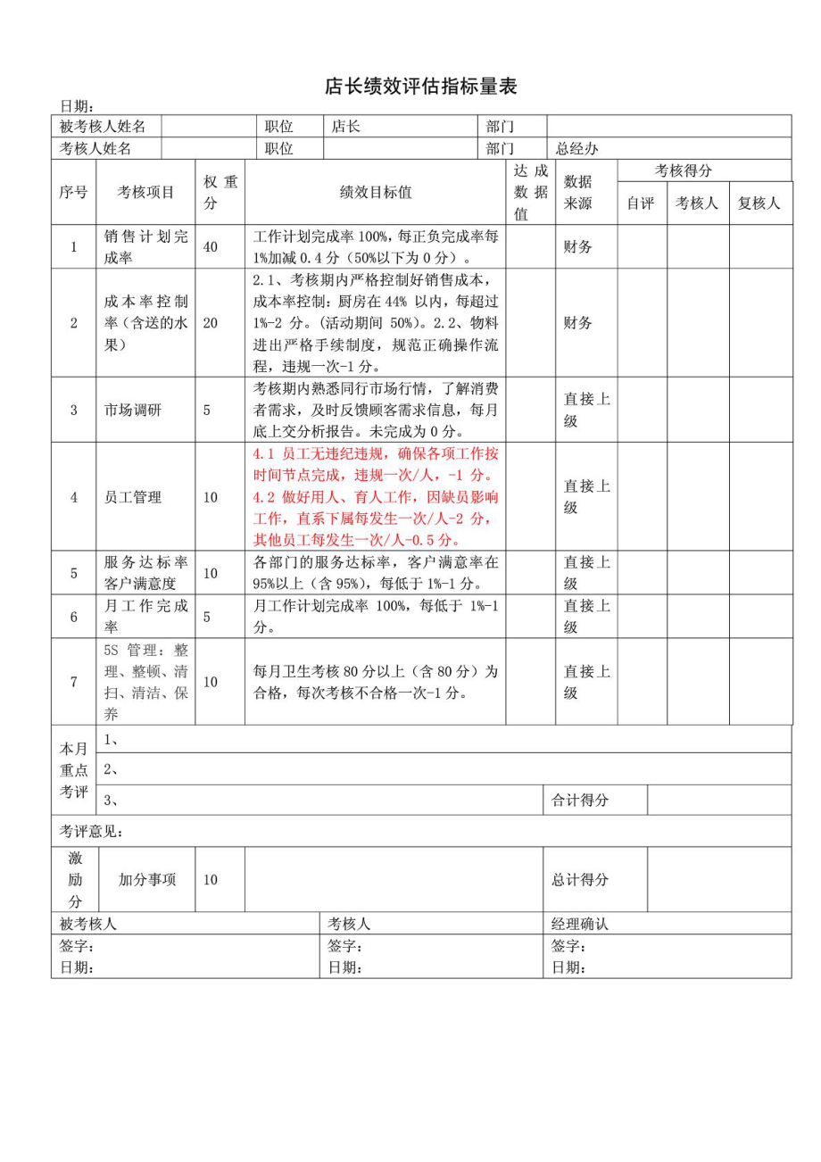 餐饮业绩效考核表(店长、前厅领班、吧台、厨师长、后厨、服务员、收银员、库管、后勤).doc_第1页