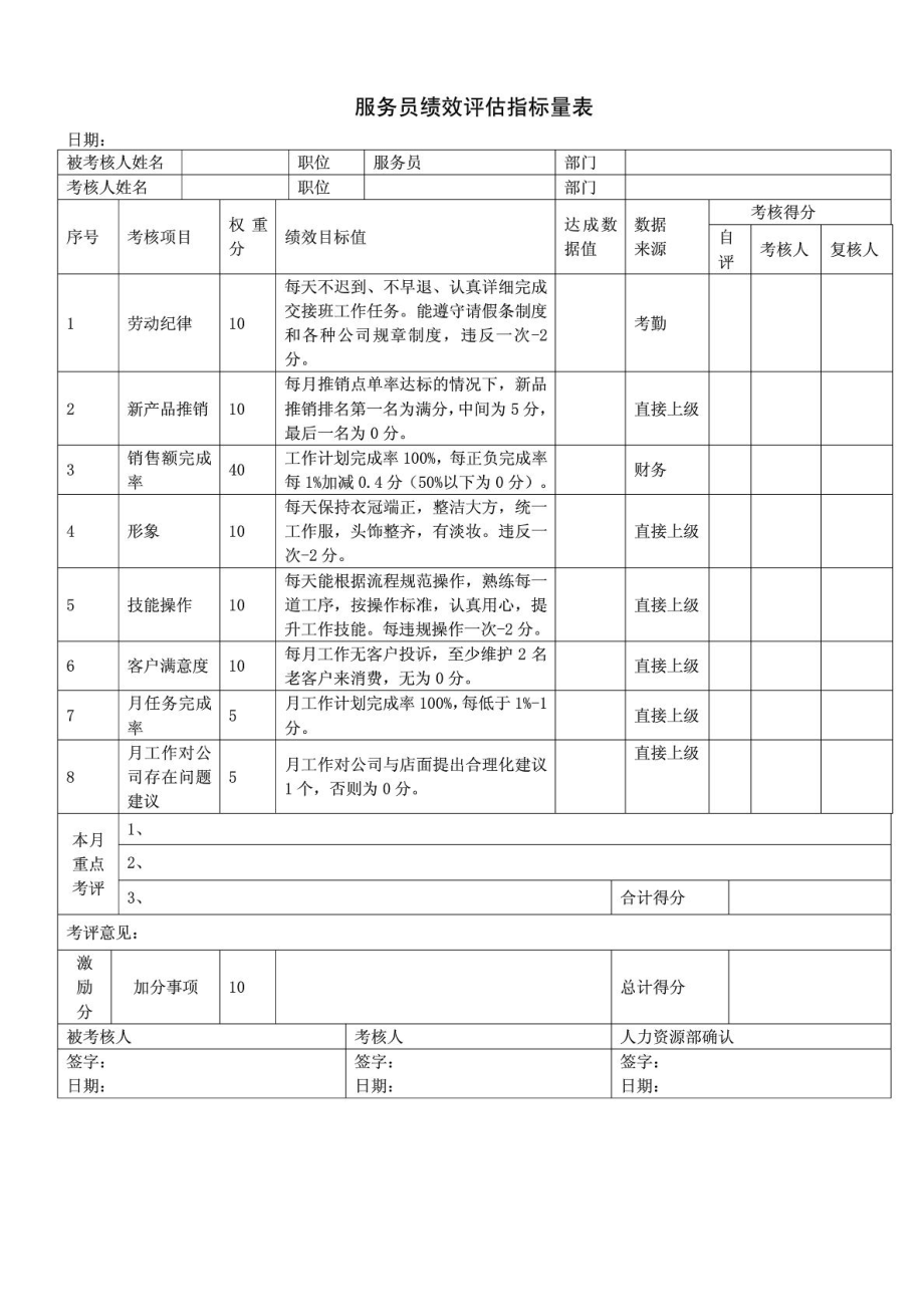 餐饮业绩效考核表(店长、前厅领班、吧台、厨师长、后厨、服务员、收银员、库管、后勤).doc_第2页