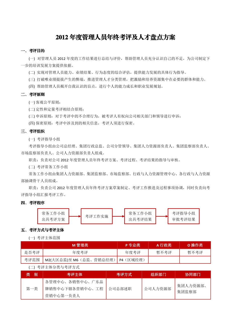 管理人员终考评及人才盘点方案(1025).doc_第1页