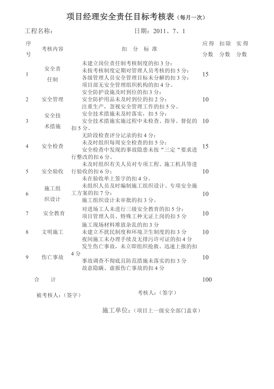 建设工程岗位安全责任目标考核表.doc_第1页