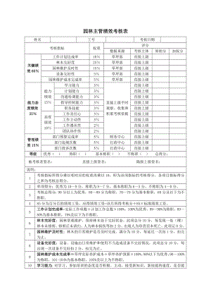 高尔夫俱乐部园林主管绩效考核表.doc