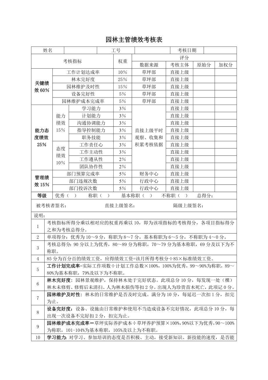 高尔夫俱乐部园林主管绩效考核表.doc_第1页