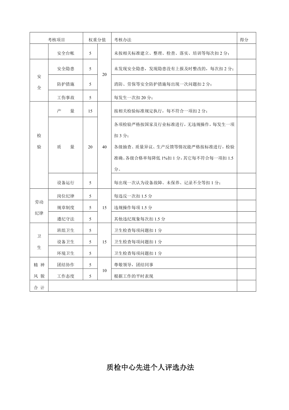 水泥开发有限公司质检中心优秀班组评选办法.doc_第3页