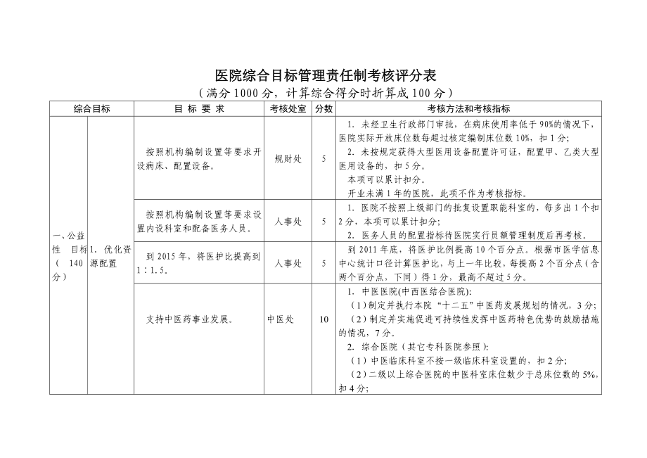 !医院综合目标管理责任制考核方案.doc_第1页