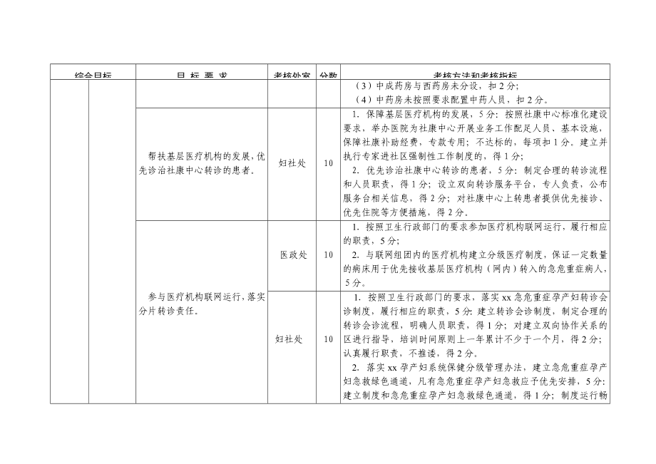 !医院综合目标管理责任制考核方案.doc_第2页