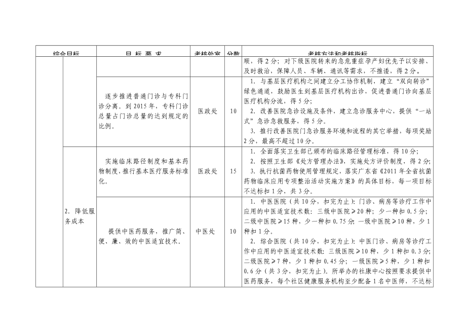 !医院综合目标管理责任制考核方案.doc_第3页