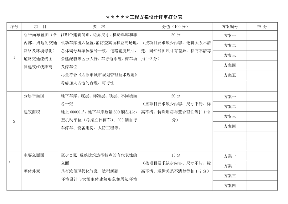 工程方案设计评审打分表.doc_第1页