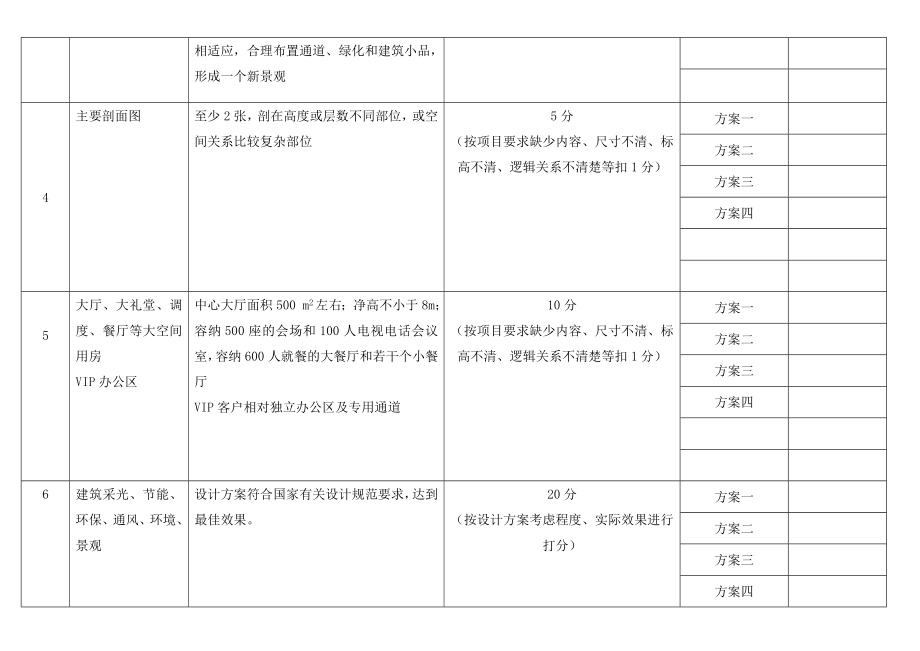 工程方案设计评审打分表.doc_第2页