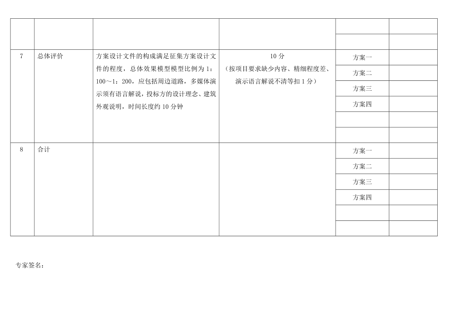 工程方案设计评审打分表.doc_第3页