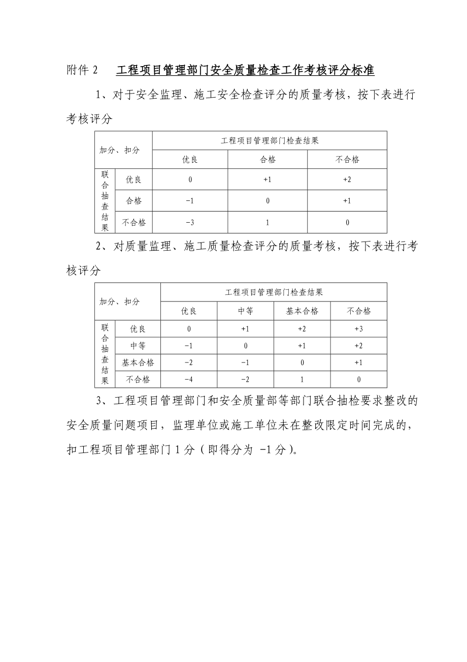 附件2 工程项目管理部门安全质量检查工作考核评分标准.doc_第1页