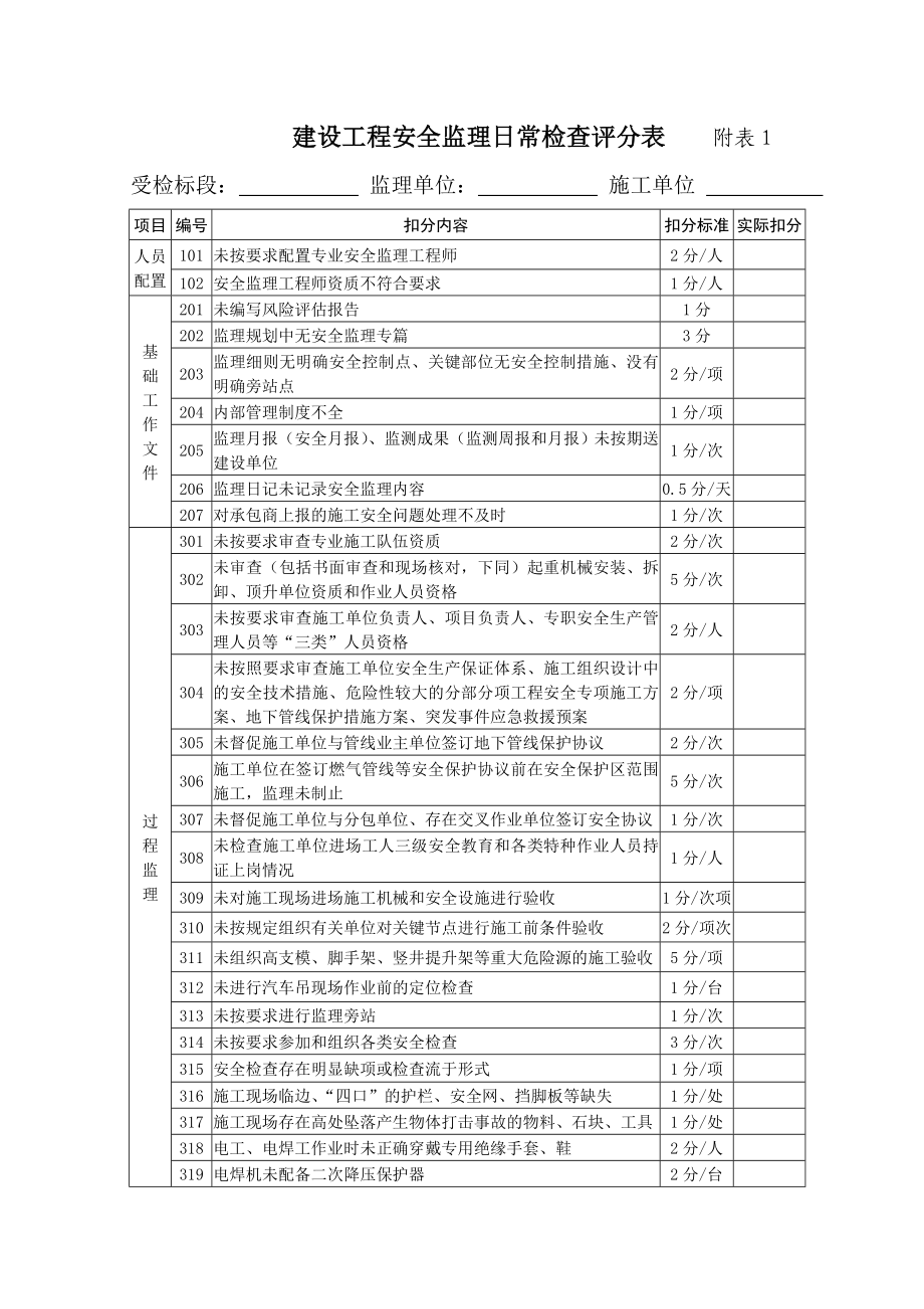 附件2 工程项目管理部门安全质量检查工作考核评分标准.doc_第2页