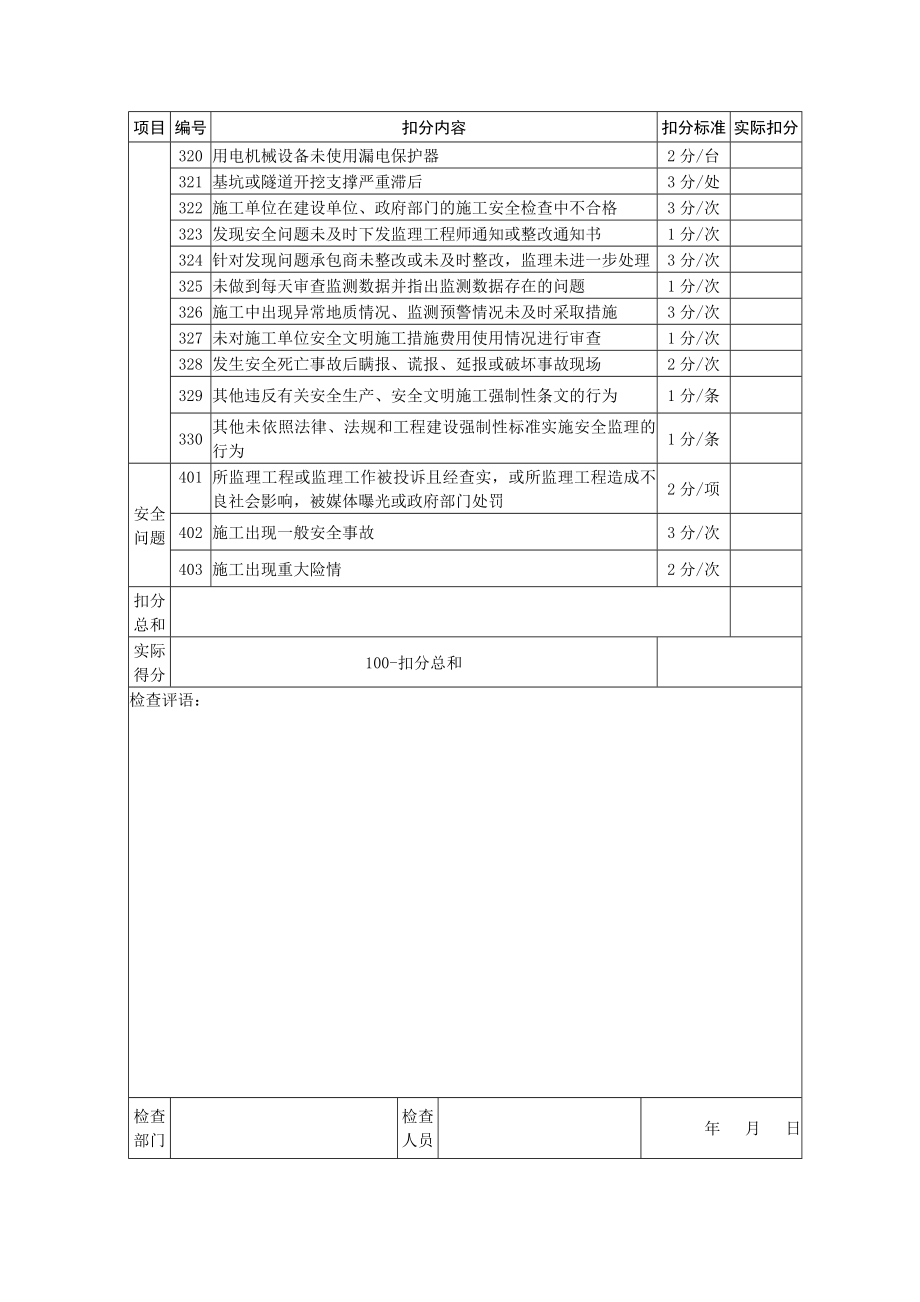 附件2 工程项目管理部门安全质量检查工作考核评分标准.doc_第3页