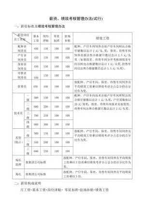 猪场薪资、绩效考核管理办法.doc