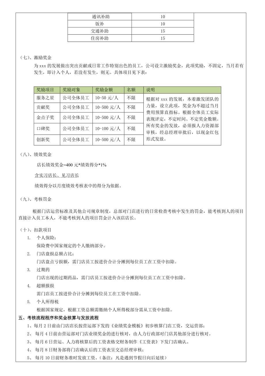 医药技术有限公司门店版工资绩效方案.doc_第3页