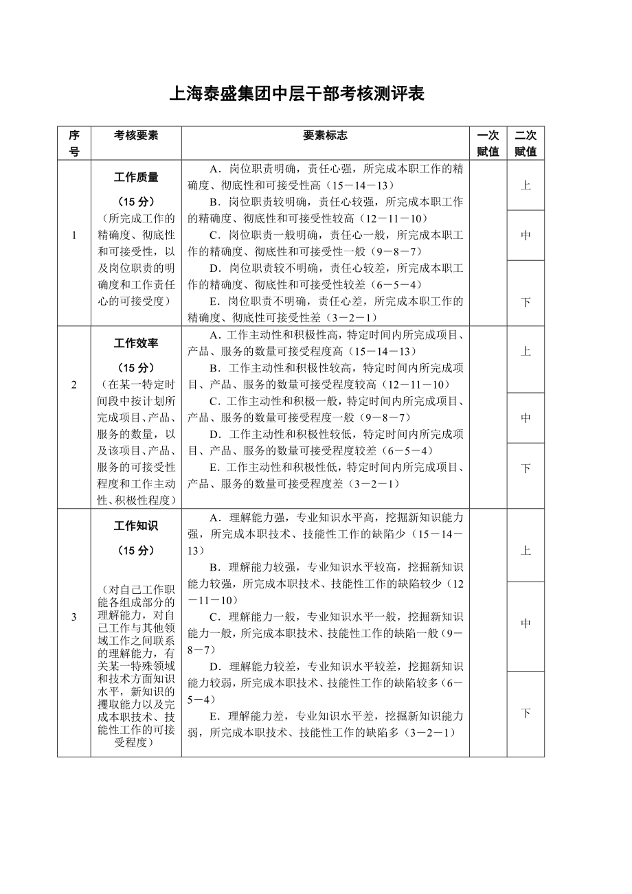 中层干部考核测评表.doc_第1页