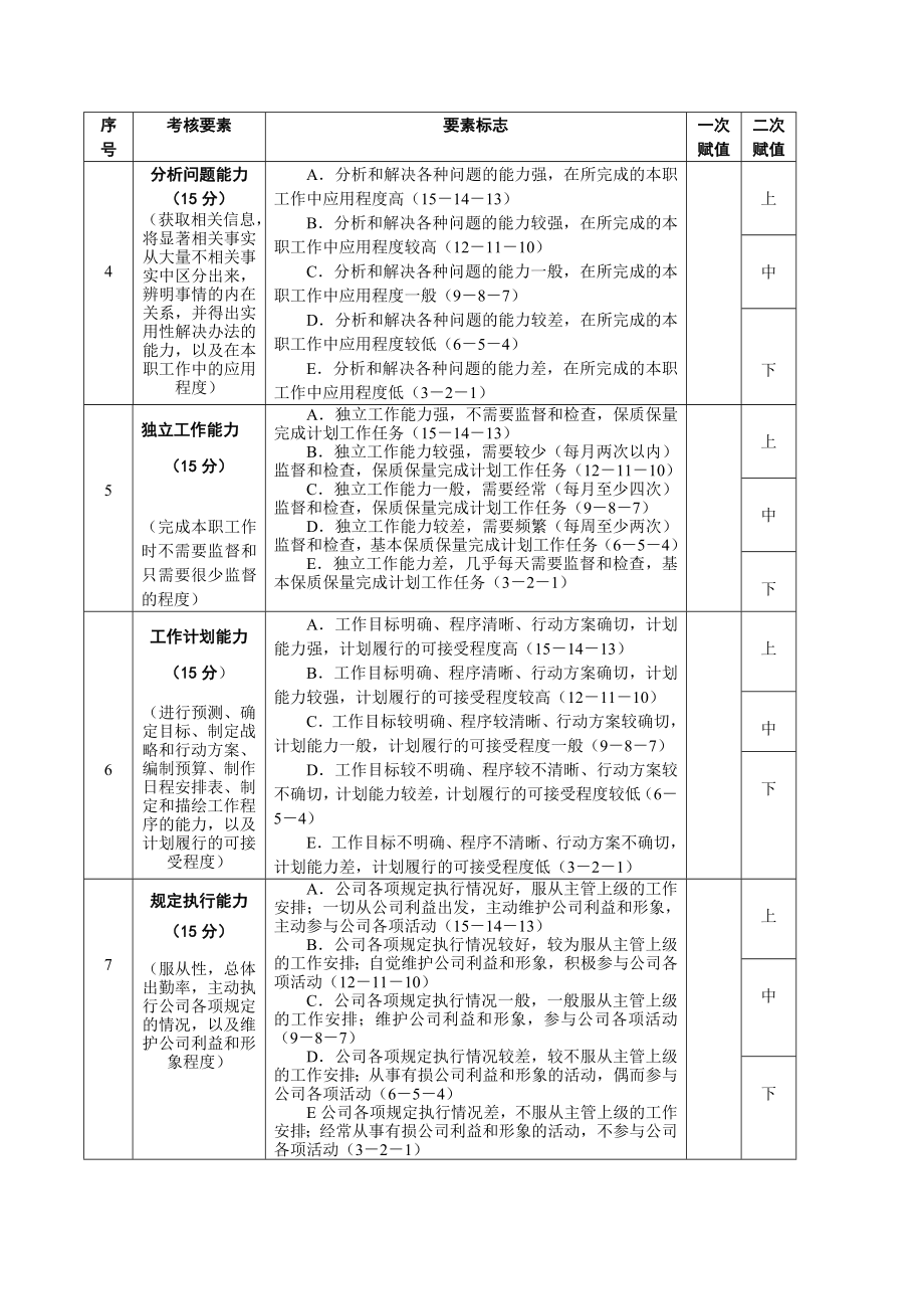 中层干部考核测评表.doc_第2页