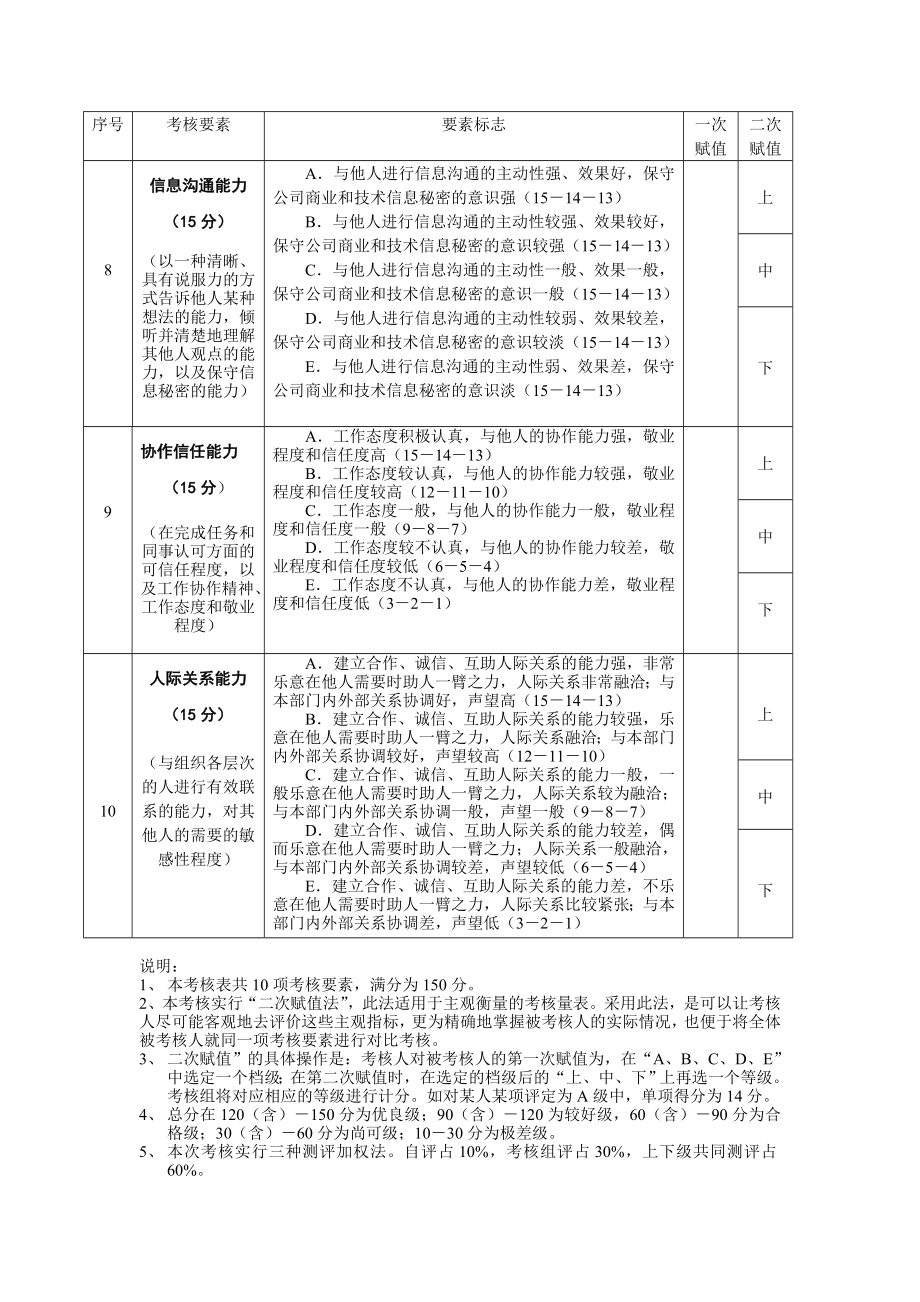 中层干部考核测评表.doc_第3页