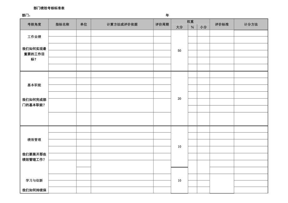 部门绩效考核标准表.doc_第1页