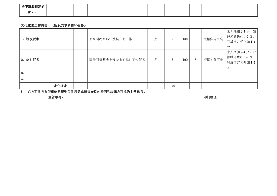 部门绩效考核标准表.doc_第2页