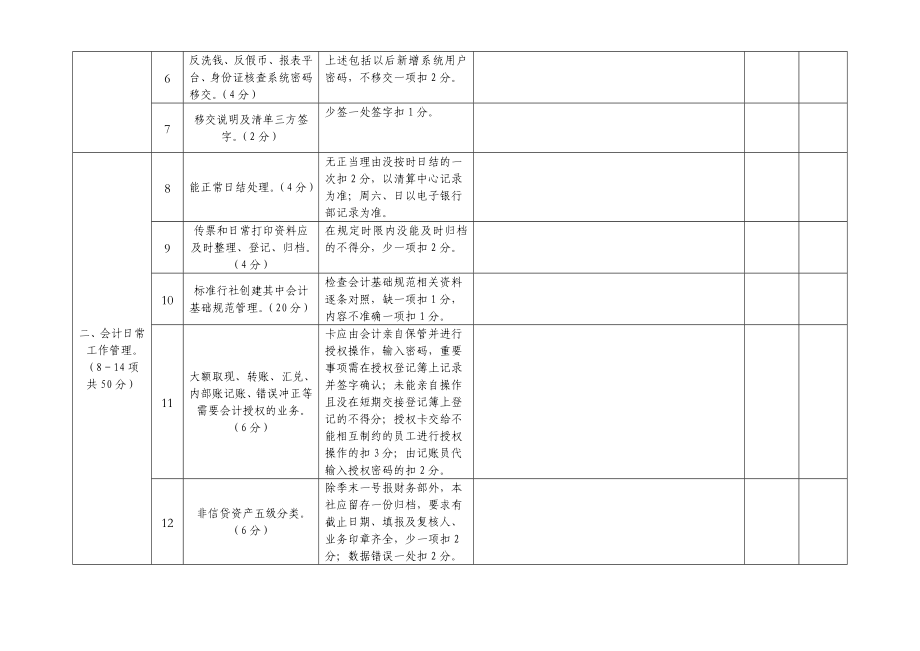 县农村信用合作联社委派会计岗位考核平分细则表.doc_第2页