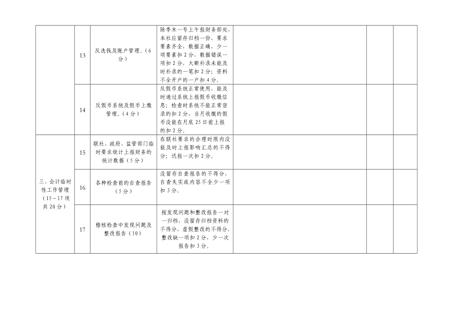 县农村信用合作联社委派会计岗位考核平分细则表.doc_第3页