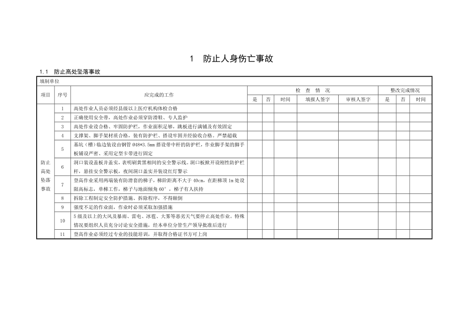 二十五项反措检查表.doc_第1页