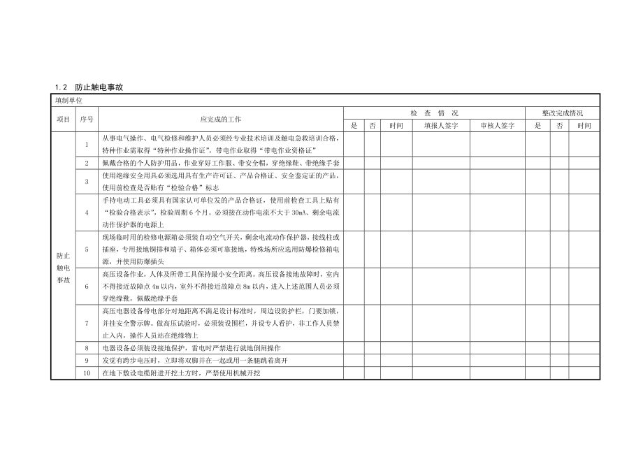 二十五项反措检查表.doc_第2页