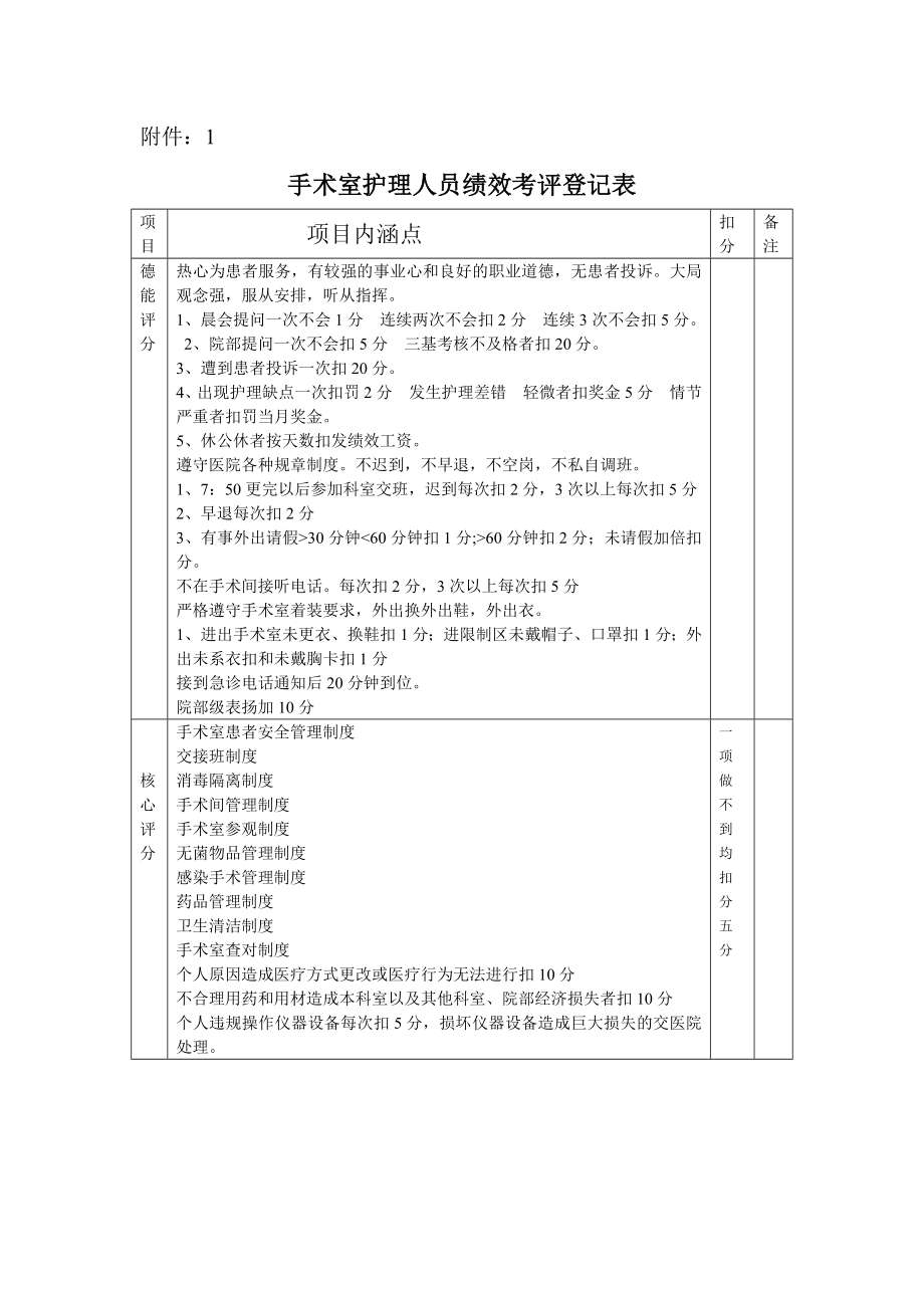 手术室绩效计分方案.doc_第2页